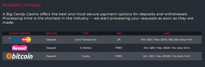 abigcandypokies payments